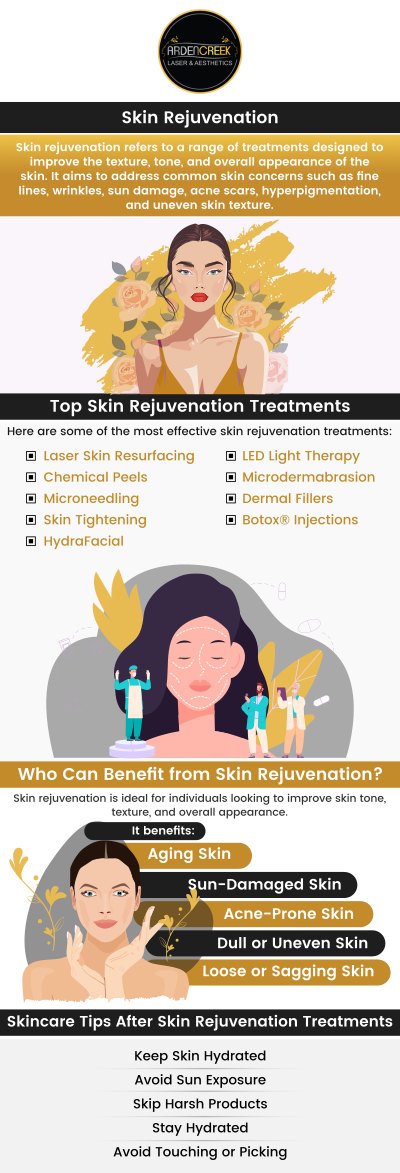Common questions asked by clients: What is the skin rejuvenation treatment? Can skin rejuvenation treatments help with fine lines and wrinkles? Is skin rejuvenation worth it? What are the signs that you need skin rejuvenation treatments? How long does skin rejuvenation last? For more information, contact us or schedule an appointment online. We are located at 1451 River Park Drive, Suite 210 Sacramento, CA 95815. We serve clients from Sacramento CA, North Natomas CA, Arden-Arcade CA, Lemon Hill CA, Florin CA, Fair Oaks CA, Rio Linda CA, Elk Grove CA, Citrus Heights CA, and surrounding areas. Common questions asked by clients: What is the skin rejuvenation treatment? Can skin rejuvenation treatments help with fine lines and wrinkles? Is skin rejuvenation worth it? What are the signs that you need skin rejuvenation treatments? How long does skin rejuvenation last? For more information, contact us or schedule an appointment online. We are located at 1451 River Park Drive, Suite 210 Sacramento, CA 95815. We serve clients from Sacramento CA, North Natomas CA, Arden-Arcade CA, Lemon Hill CA, Florin CA, Fair Oaks CA, Rio Linda CA, Elk Grove CA, Citrus Heights CA, and surrounding areas.