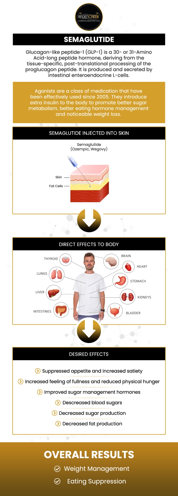 Semaglutide often starts influencing appetite within the first days to few weeks of treatment, with many people noticing early reductions in hunger and “food noise” within about 1–4 weeks. As the weekly dose is gradually increased and reaches steady state, stronger and more consistent appetite suppression typically develops over several weeks to a few months under the guidance of our team. For more information, contact us today to schedule a consultation online. We are conveniently located at 1451 River Park Drive, suite 210 Sacramento, CA 95815. Semaglutide often starts influencing appetite within the first days to few weeks of treatment, with many people noticing early reductions in hunger and “food noise” within about 1–4 weeks. As the weekly dose is gradually increased and reaches steady state, stronger and more consistent appetite suppression typically develops over several weeks to a few months under the guidance of our team. For more information, contact us today to schedule a consultation online. We are conveniently located at 1451 River Park Drive, suite 210 Sacramento, CA 95815.