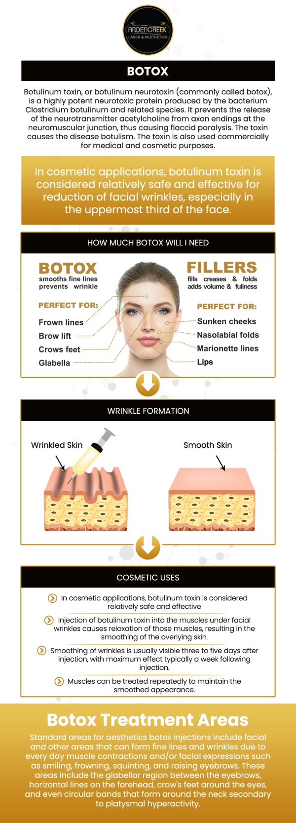 b12 injections sacramento Botox Cost in Sacramento, CA Catmas 2023 Volume:100mL what is the cost
