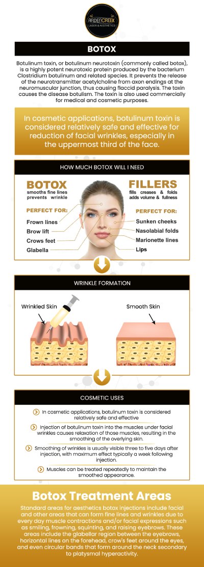 does glutathione affect botox Specialist in Sacramento, CA Novo Nordisk Submits NDA Bundles:Sleep+Lip Serum+Soap unisex skin supplement