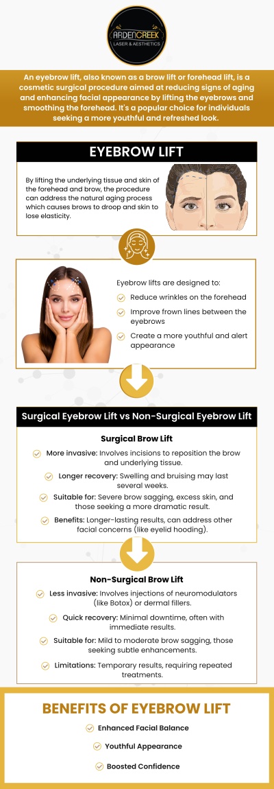 Common questions asked by clients: How does Botox help create a subtle brow lift? What areas are injected during a Botox brow lift? How soon can you see results from a Botox brow lift? How long do Botox brow lift results typically last? For more information, contact us or schedule an appointment online. We are conveniently located at 1451 River Park Drive, Suite 210 Sacramento, CA 95815. We serve clients from greater Sacramento CA area, North Natomas CA, Arden-Arcade CA, Fair Oaks CA, Florin CA, Rio Linda CA, Lemon Hill CA, Elk Grove CA, Citrus Heights CA, and surrounding areas.