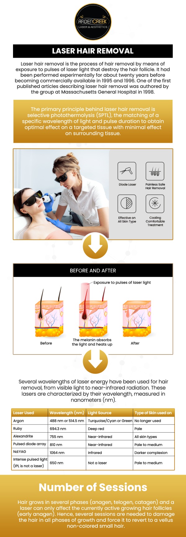 Experience the freedom of smooth, hair-free skin with our advanced Lutronic Clarity II laser hair removal device. At Arden Creek Laser & Aesthetics, our professionals offer cutting-edge technology that reduces the need for frequent shaving or waxing by focusing on hair follicles for long-lasting effects. Enjoy the confidence that comes with smooth skin on your face, body, or any desired area. We customize each treatment to your skin type and hair color, ensuring optimal results and comfort. To learn more about the benefits, contact us today or schedule an appointment online. We are located at 1451 River Park Drive, Suite 210 Sacramento, CA 95815.