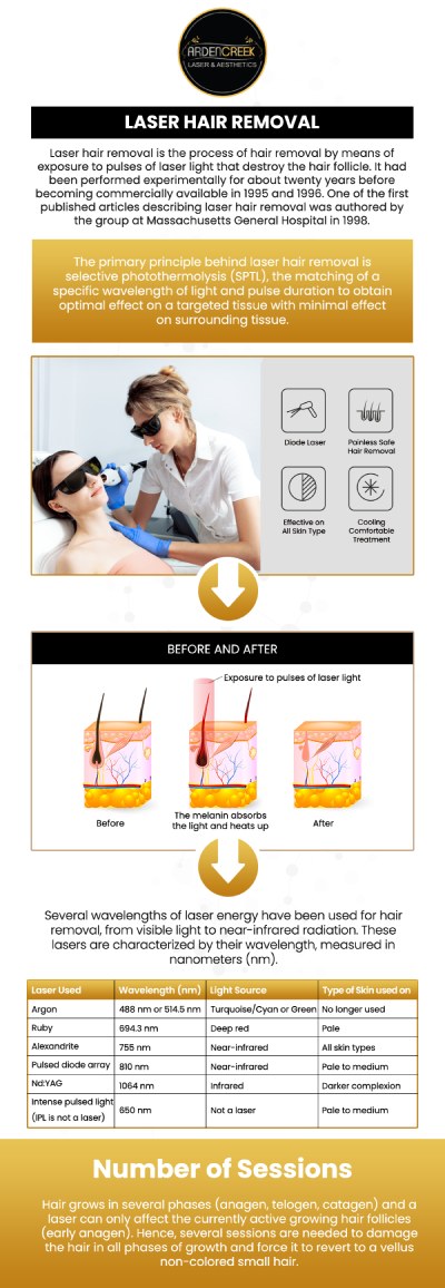 glutathione and laser hair removal Cost in Sacramento, CA what are the side single-product SIZE:30g